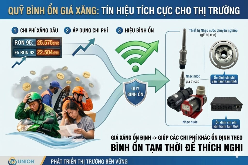 Biến động giá xăng dầu tác động trực tiếp đến chuỗi sản xuất