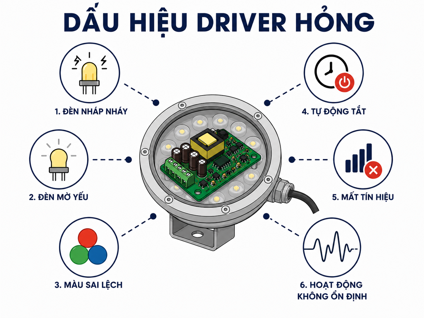 Nhung-dau-hieu-nao-cho-thay-driver-dang-gap-su-co