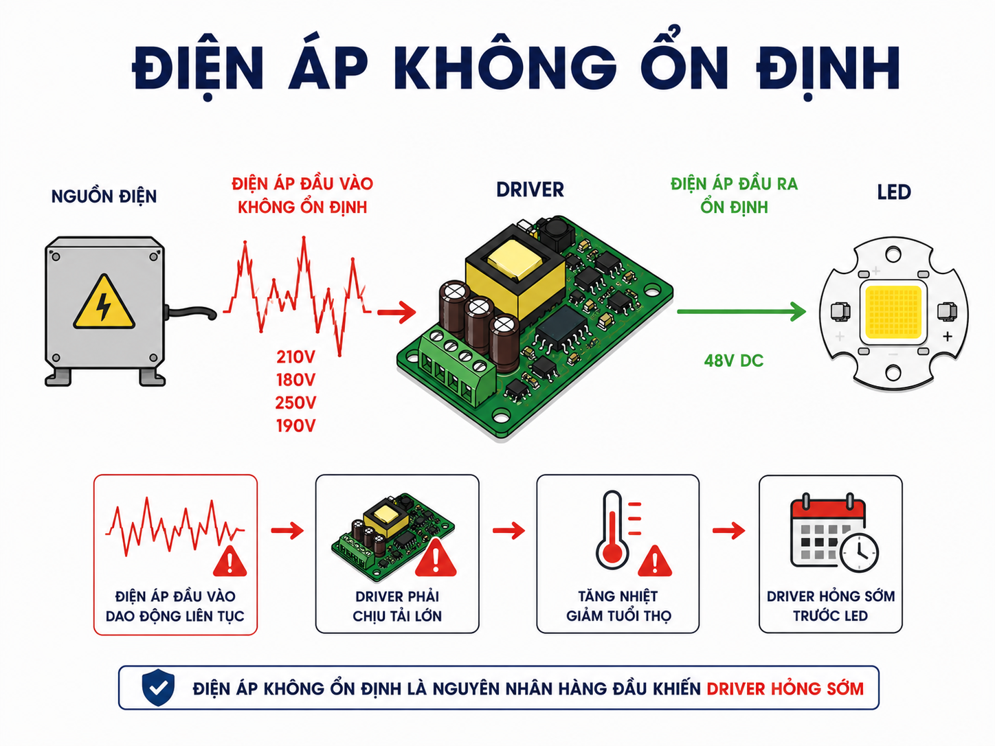dien-ap-khong-on-dinh