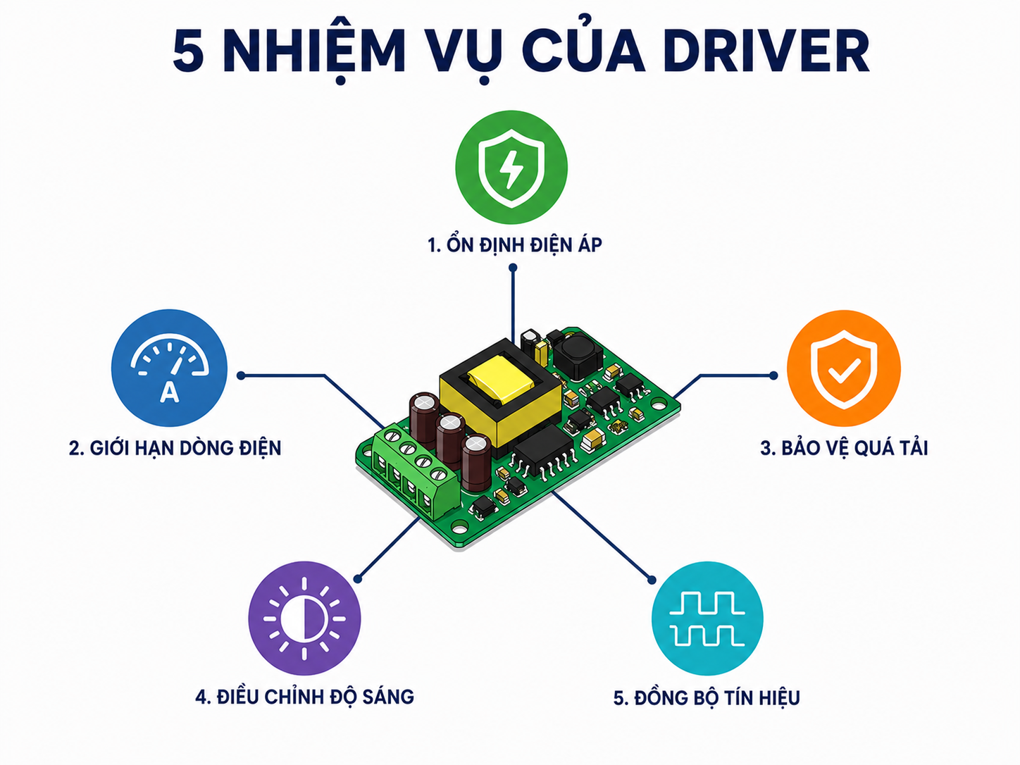 driver-dam-nhan-dong-thoi-5-vai-tro